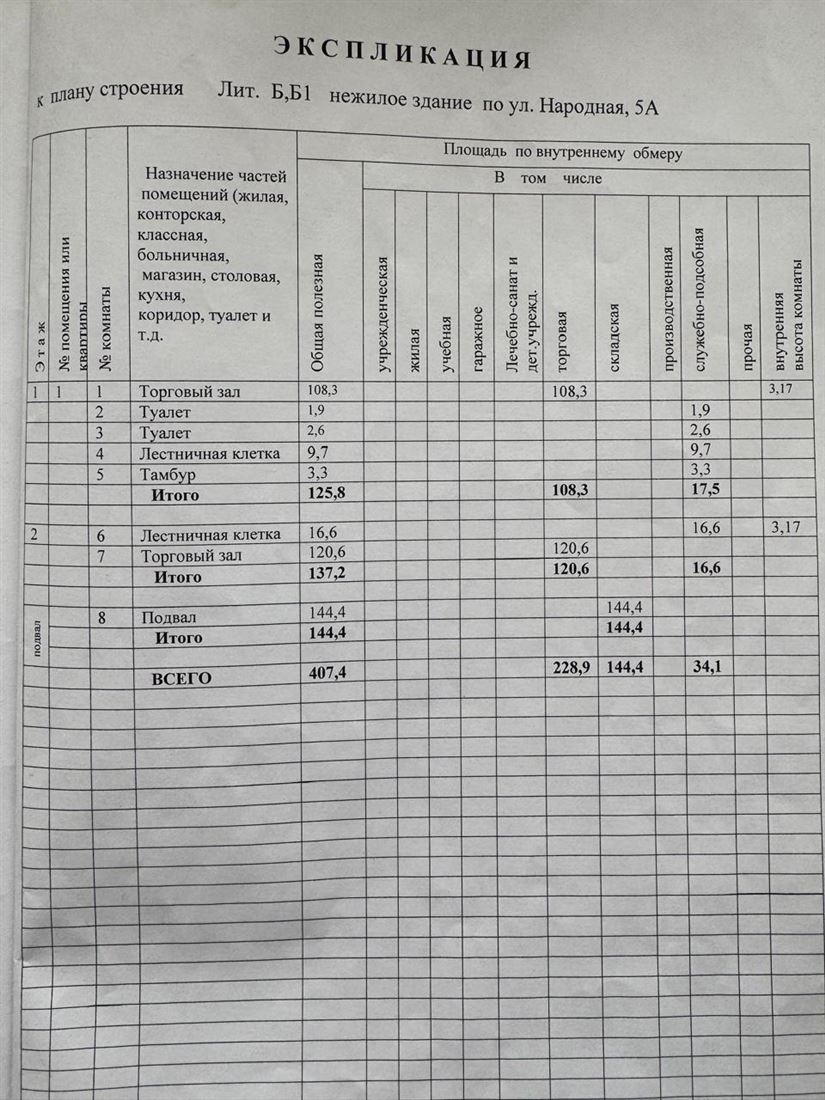 Сдам в аренду помещение свободного назначения 407 м.кв.