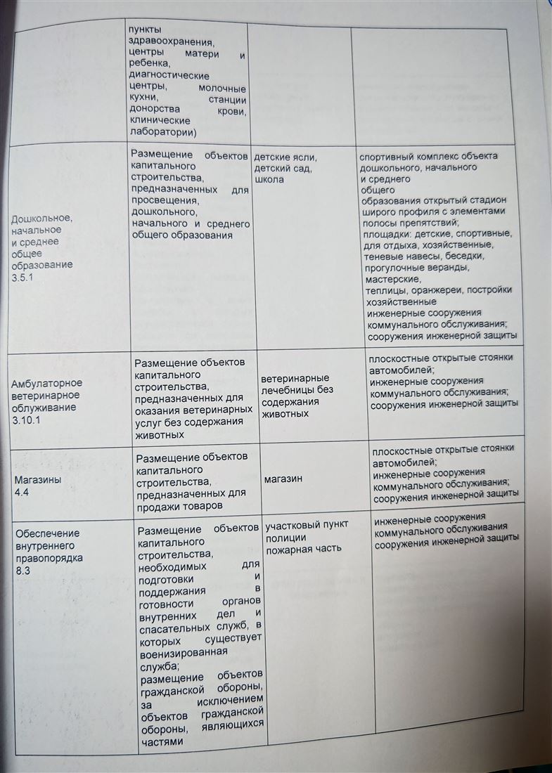 Продам помещение свободного назначения 1000 м.кв.