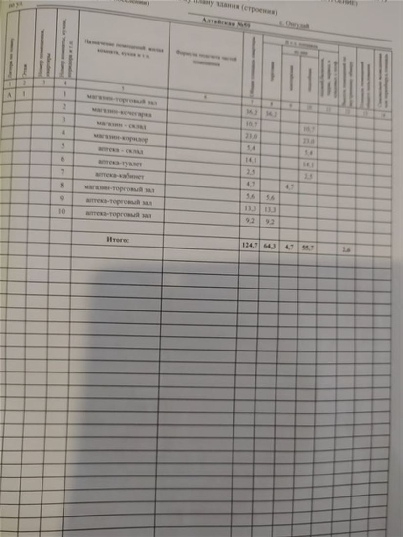 Сдам в аренду помещение свободного назначения 124 м.кв.