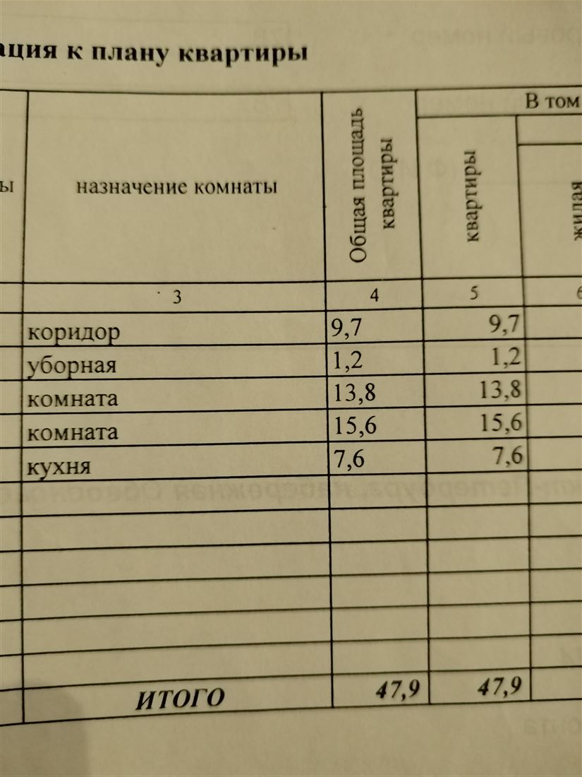 Сдам в аренду помещение свободного назначения 47 м.кв.