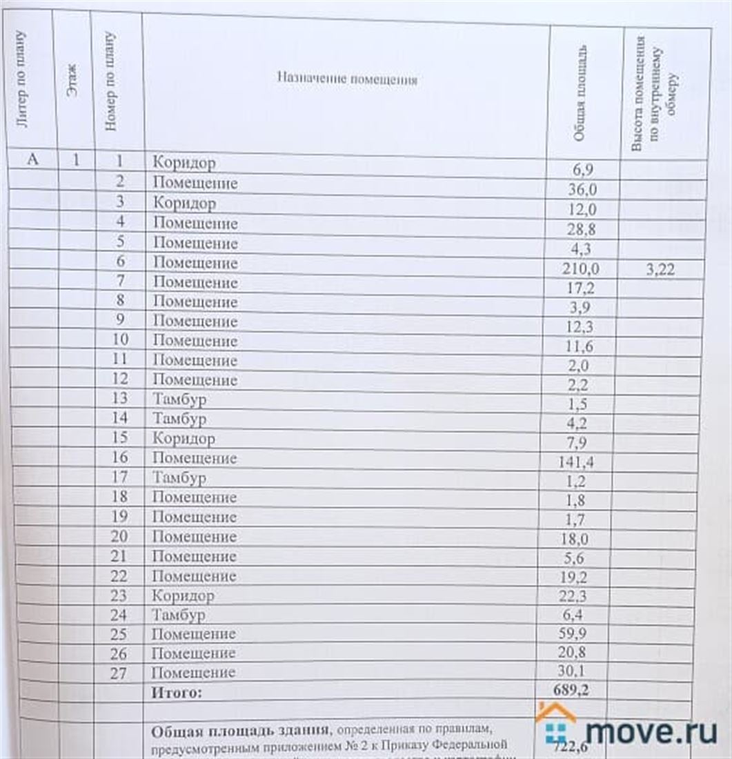 Продам помещение свободного назначения 722.6 м.кв.