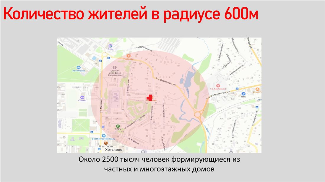 Сдам в аренду помещение свободного назначения 230 м.кв.